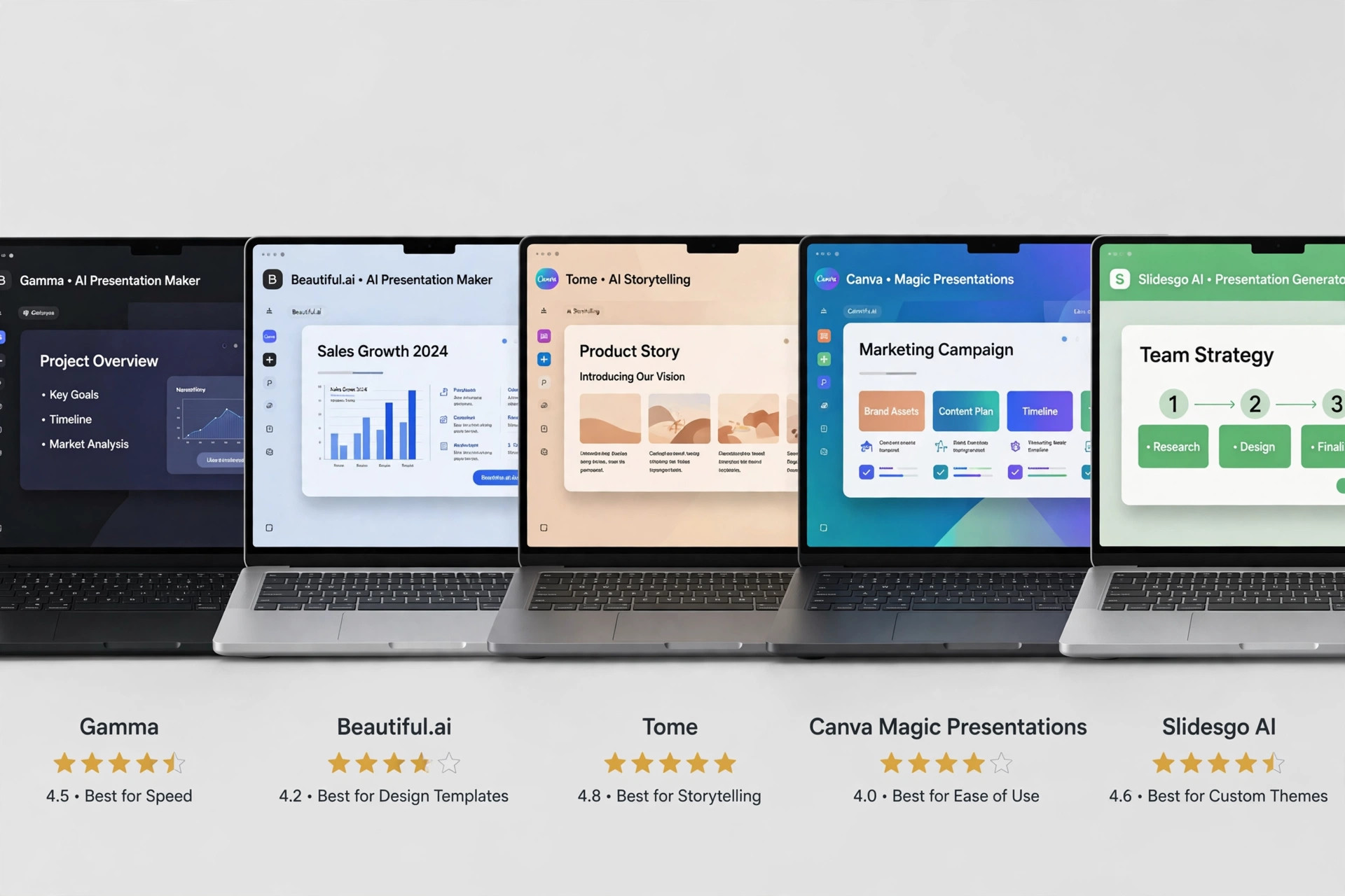 Five laptop screens showing different AI presentation maker interfaces with star ratings